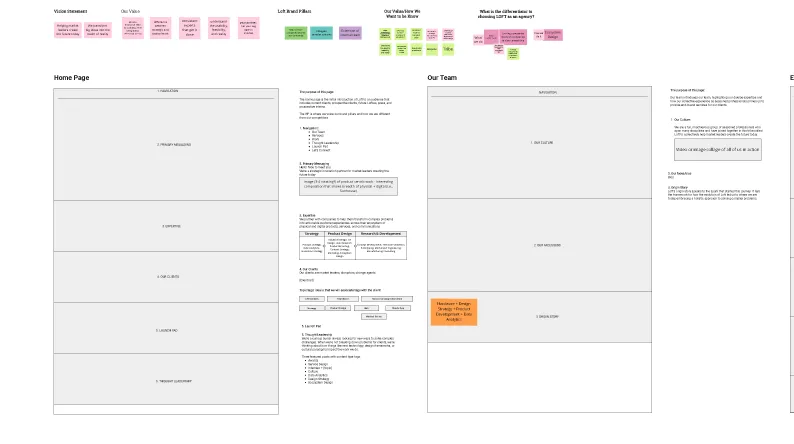 Messaging workshop board: vision statement, values, and brand pillars mapped into content block diagrams for the home and team pages