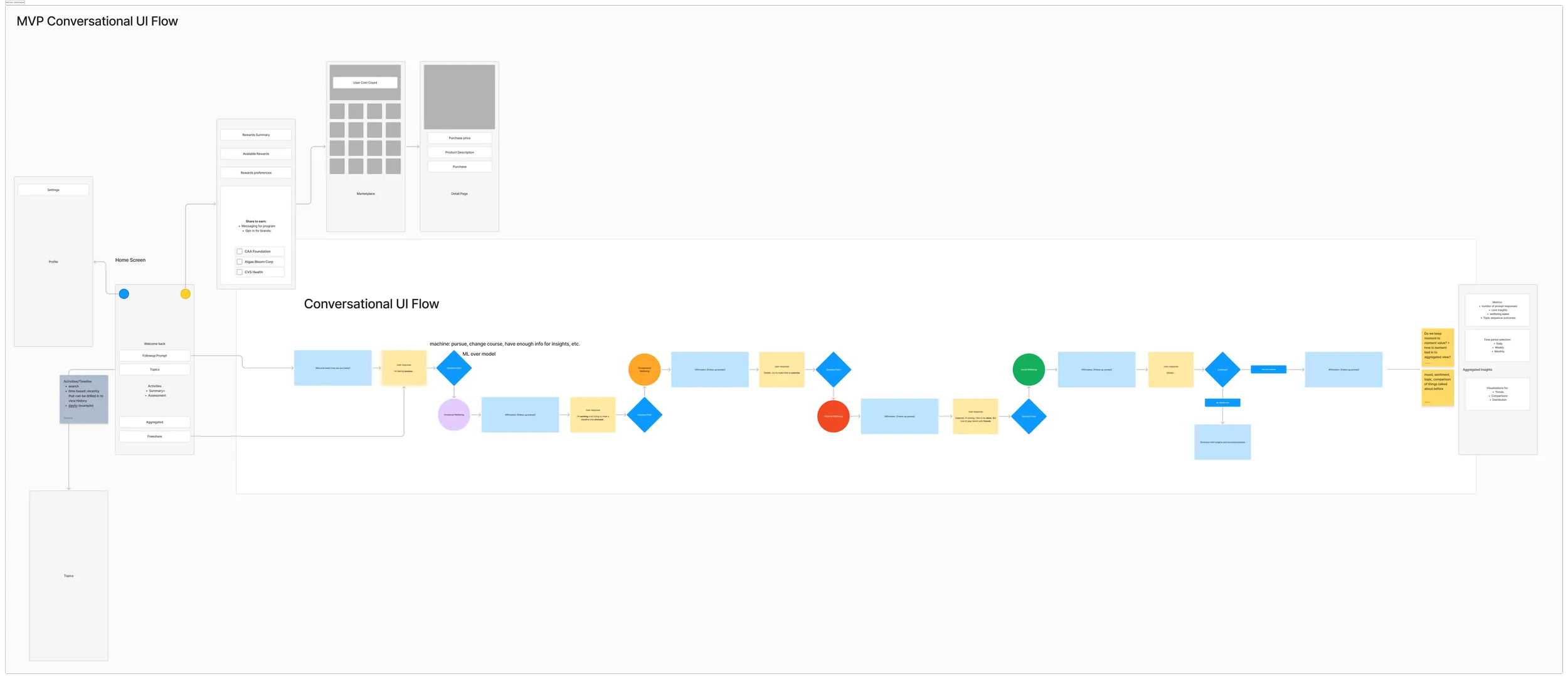 MVP conversational UI flow