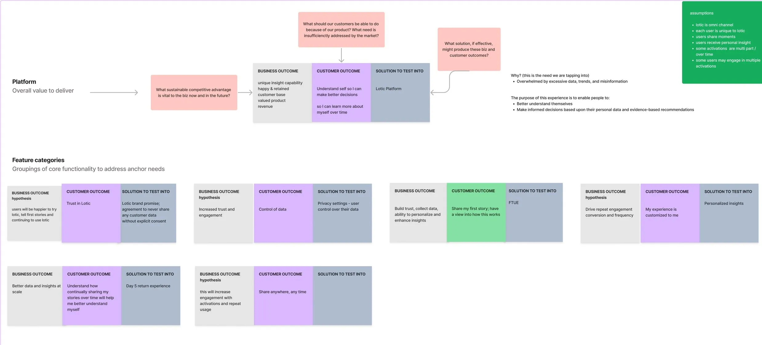 Customer outcomes framework that guided the release phases