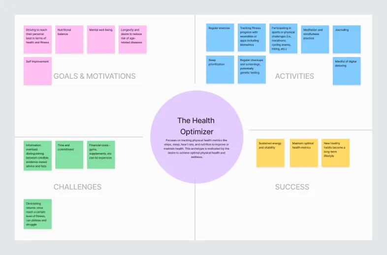 User archetype handout from discovery research