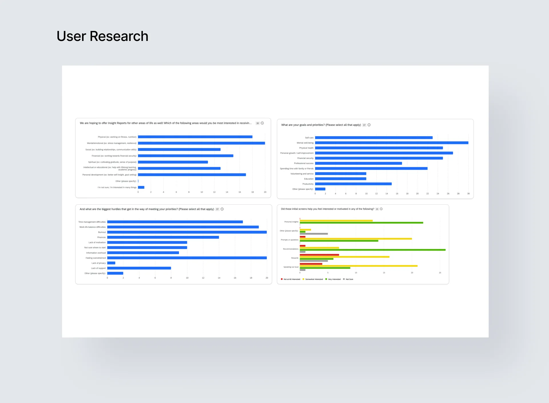 Research synthesis from Alpha testing sessions